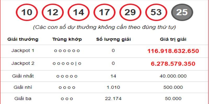 Khám phá cách chơi xổ số Power 6/55